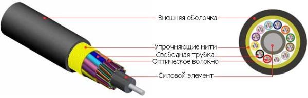 Hyperline FO-MB-IN/OUT-503-16-LSZH-BK Кабель волоконно-оптический 50/125 (OM3) многомодовый, 16 волокон, безгелевые микротрубки 0.9 мм (micro bundle), внутренний/внешний, LSZH, нг(А)-HF, –40°C – +70°C, черный